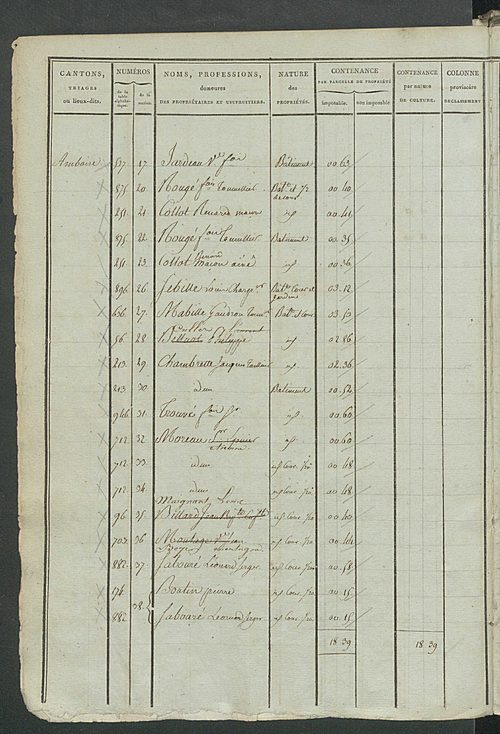 Etats de sections ; récapitulation ; relevé des numéros de même nature de culture ; classement parcellaire et évaluation des revenus imposables des propriétés bâties, avec le nombre des portes et fenêtres.