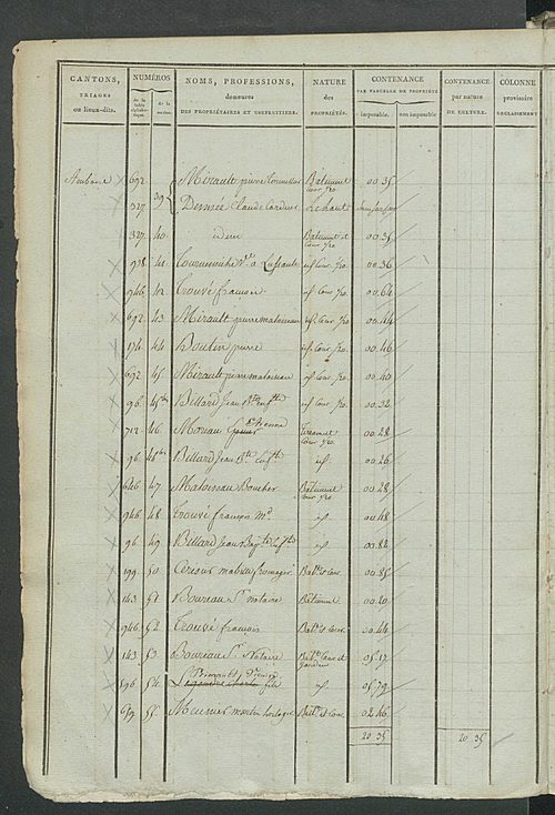 Etats de sections ; récapitulation ; relevé des numéros de même nature de culture ; classement parcellaire et évaluation des revenus imposables des propriétés bâties, avec le nombre des portes et fenêtres.