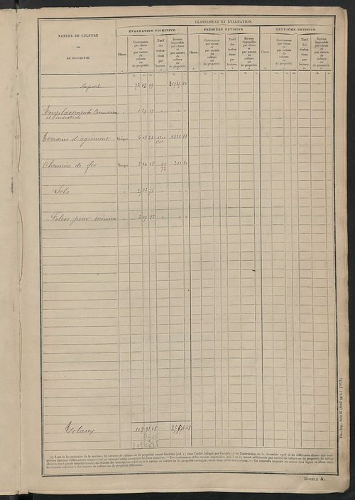 Tableau présentant les augmentations et les diminutions survenues dans la matière imposable ; récapitulation ; table alphabétique des propriétaires ; matrice des propriétés non bâties, fol. 1 à 488.