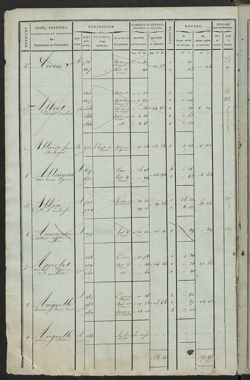 Matrice de rôle pour la contribution cadastrale, art. 1 à 1010 ; matrice de rôle pour la contribution foncière et celle des portes et fenêtres.