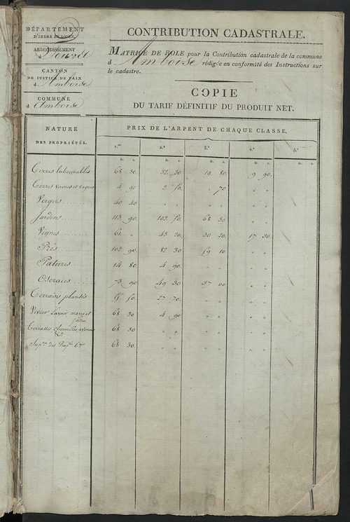 Matrice de rôle pour la contribution cadastrale, art. 1 à 1010 ; matrice de rôle pour la contribution foncière et celle des portes et fenêtres.