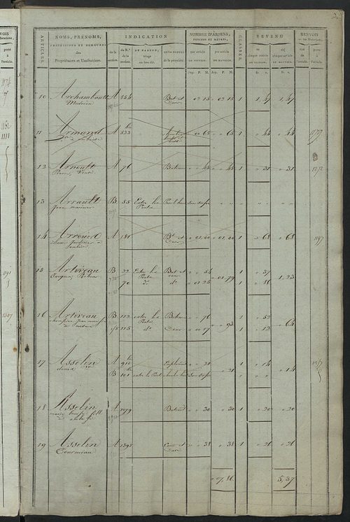 Matrice de rôle pour la contribution cadastrale, art. 1 à 1010 ; matrice de rôle pour la contribution foncière et celle des portes et fenêtres.