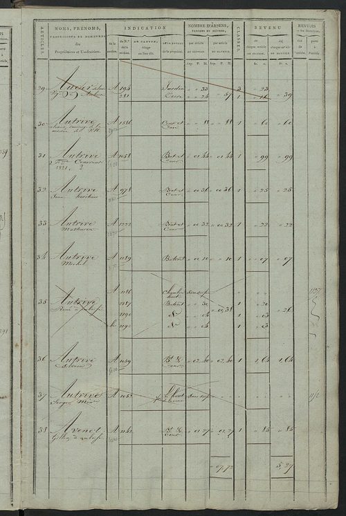 Matrice de rôle pour la contribution cadastrale, art. 1 à 1010 ; matrice de rôle pour la contribution foncière et celle des portes et fenêtres.