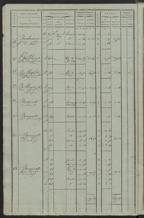 Matrice de rôle pour la contribution cadastrale, art. 1 à 1010 ; matrice de rôle pour la contribution foncière et celle des portes et fenêtres.