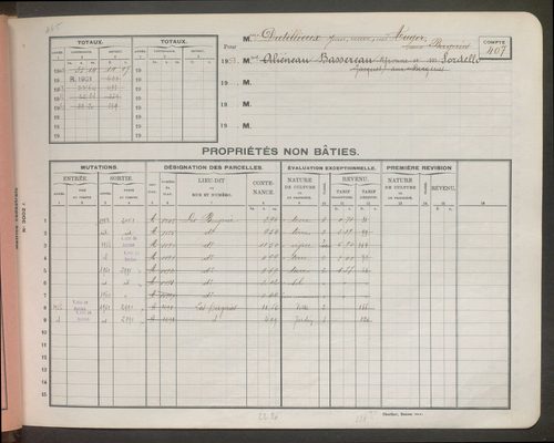 Comptes supprimés 401-799.