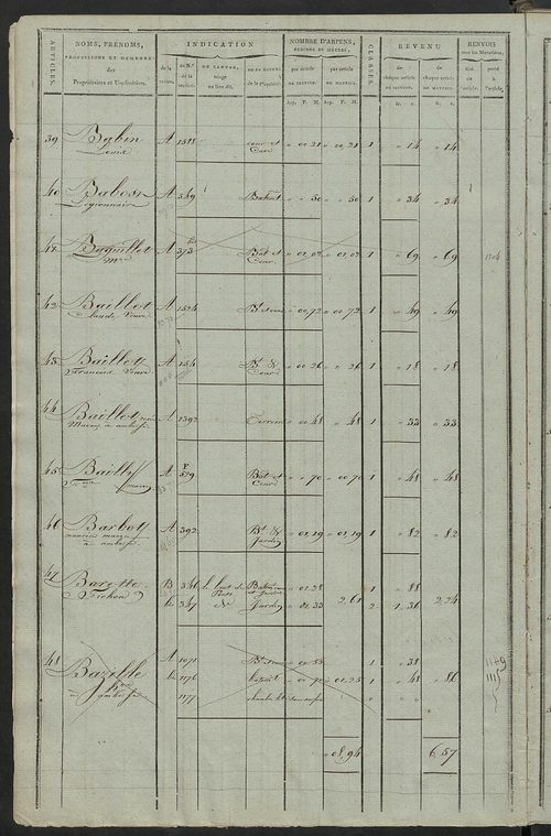 Matrice de rôle pour la contribution cadastrale, art. 1 à 1010 ; matrice de rôle pour la contribution foncière et celle des portes et fenêtres.