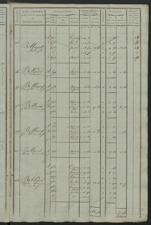 Matrice de rôle pour la contribution cadastrale, art. 1 à 1010 ; matrice de rôle pour la contribution foncière et celle des portes et fenêtres.