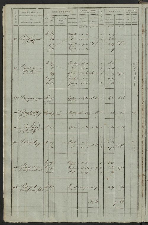 Matrice de rôle pour la contribution cadastrale, art. 1 à 1010 ; matrice de rôle pour la contribution foncière et celle des portes et fenêtres.