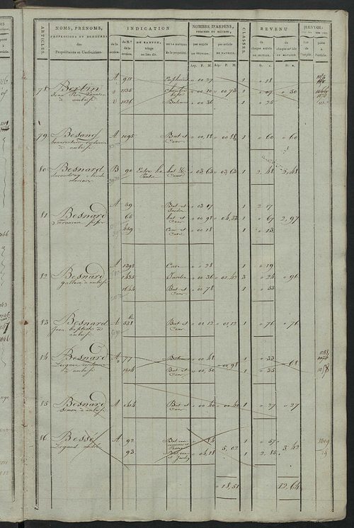 Matrice de rôle pour la contribution cadastrale, art. 1 à 1010 ; matrice de rôle pour la contribution foncière et celle des portes et fenêtres.