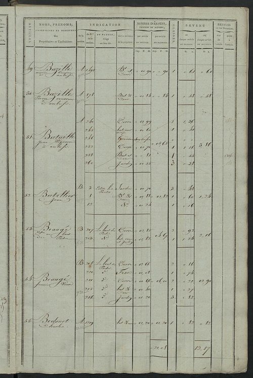 Matrice de rôle pour la contribution cadastrale, art. 1 à 1010 ; matrice de rôle pour la contribution foncière et celle des portes et fenêtres.