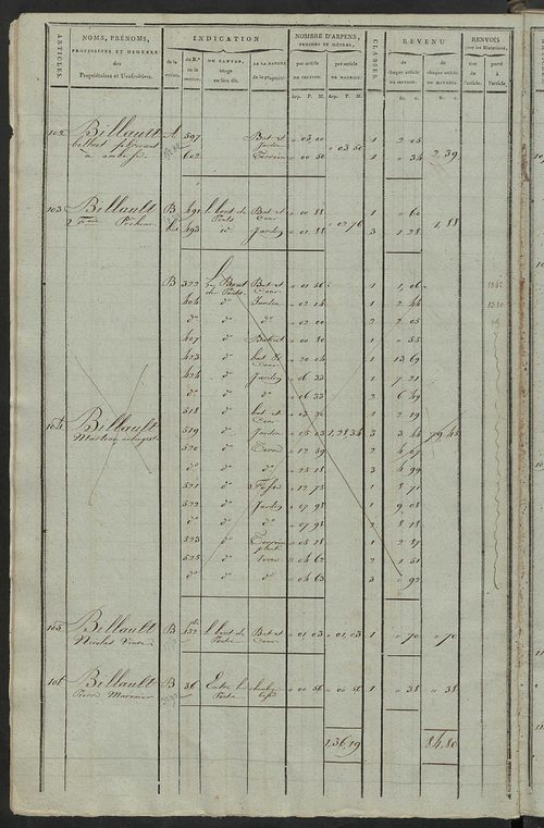 Matrice de rôle pour la contribution cadastrale, art. 1 à 1010 ; matrice de rôle pour la contribution foncière et celle des portes et fenêtres.