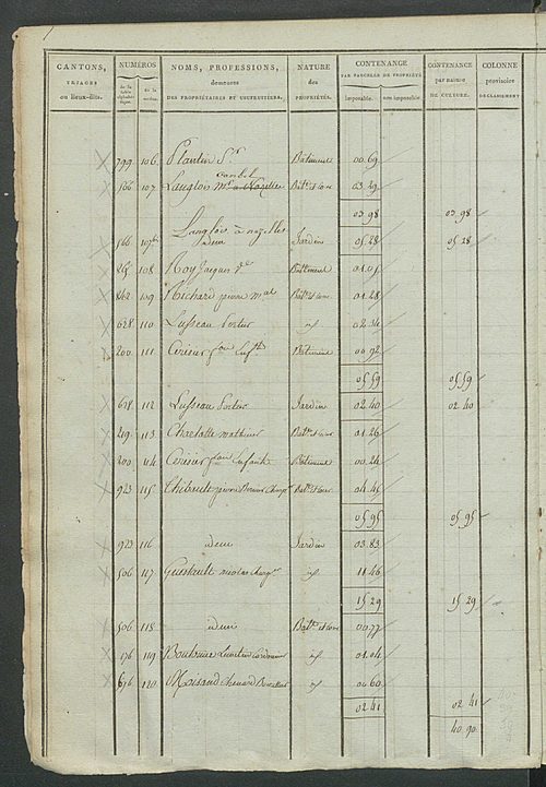 Etats de sections ; récapitulation ; relevé des numéros de même nature de culture ; classement parcellaire et évaluation des revenus imposables des propriétés bâties, avec le nombre des portes et fenêtres.