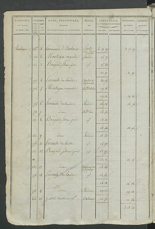 Etats de sections ; récapitulation ; relevé des numéros de même nature de culture ; classement parcellaire et évaluation des revenus imposables des propriétés bâties, avec le nombre des portes et fenêtres.