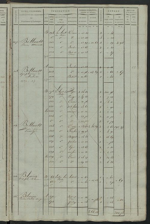 Matrice de rôle pour la contribution cadastrale, art. 1 à 1010 ; matrice de rôle pour la contribution foncière et celle des portes et fenêtres.