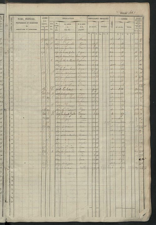 Matrice des propriétés foncières, fol. 481 à 958 ; récapitulation des contenances et des revenus de la matrice cadastrale, 1834 ; table alphabétique des propriétaires.