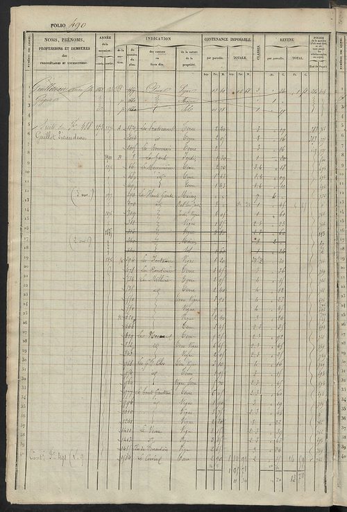 Matrice des propriétés foncières, fol. 481 à 958 ; récapitulation des contenances et des revenus de la matrice cadastrale, 1834 ; table alphabétique des propriétaires.