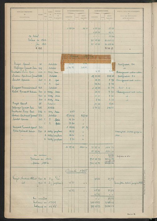 Tableau présentant les augmentations et les diminutions survenues dans la matière imposable ; récapitulation ; table alphabétique des propriétaires ; matrice des propriétés non bâties, fol. 1 à 492.