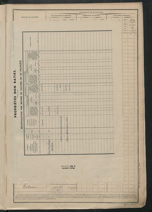 Tableau présentant les augmentations et les diminutions survenues dans la matière imposable ; récapitulation ; table alphabétique des propriétaires ; matrice des propriétés non bâties, fol. 1 à 492.