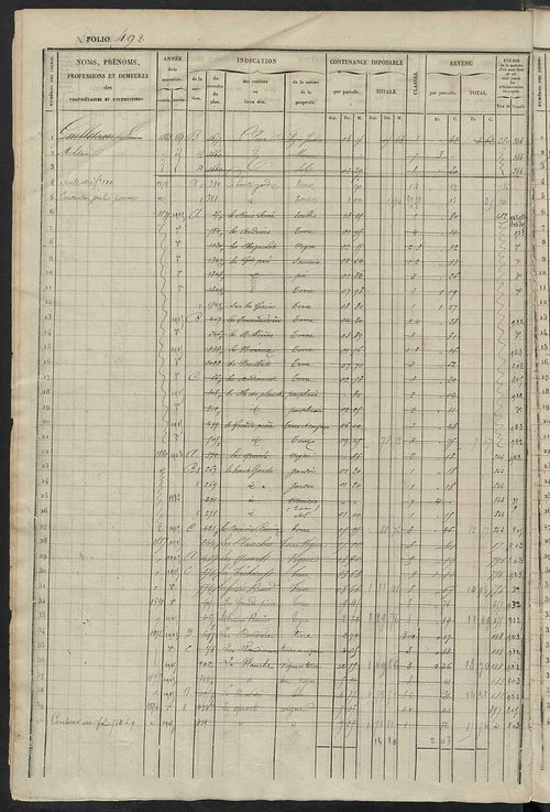 Matrice des propriétés foncières, fol. 481 à 958 ; récapitulation des contenances et des revenus de la matrice cadastrale, 1834 ; table alphabétique des propriétaires.