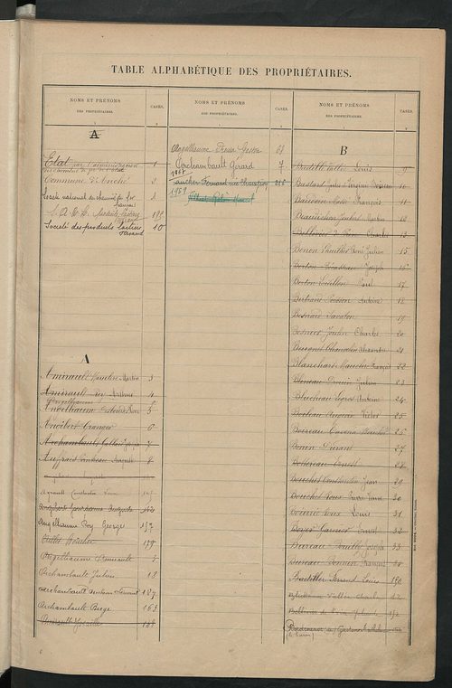 Matrice des propriétés bâties ; récapitulation ; table alphabétique des propriétaires.