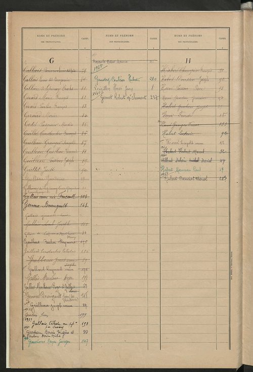 Matrice des propriétés bâties ; récapitulation ; table alphabétique des propriétaires.