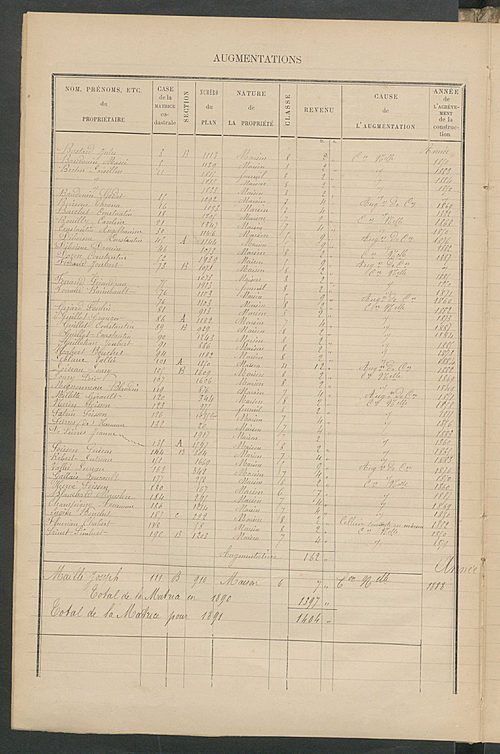 Matrice des propriétés bâties ; augmentations et diminutions, 1883-1891 ; séparation des revenus cadastraux afférents, pour l'année 1882, aux propriétés bâties et non bâties (état-balance) ; table alphabétique des propriétaires.