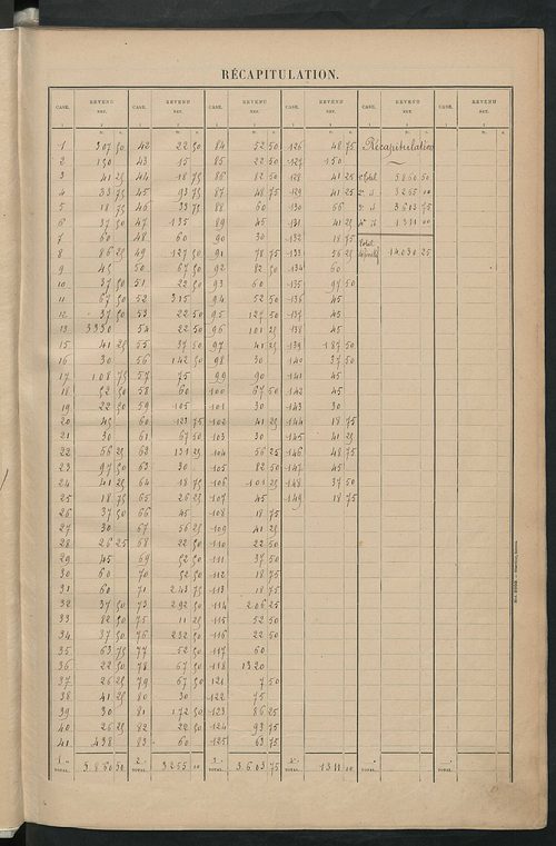 Matrice des propriétés bâties ; récapitulation ; table alphabétique des propriétaires.
