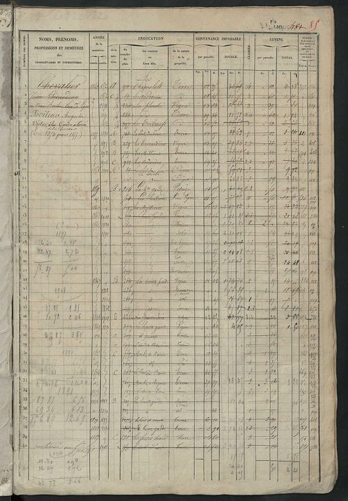 Matrice des propriétés foncières, fol. 481 à 958 ; récapitulation des contenances et des revenus de la matrice cadastrale, 1834 ; table alphabétique des propriétaires.