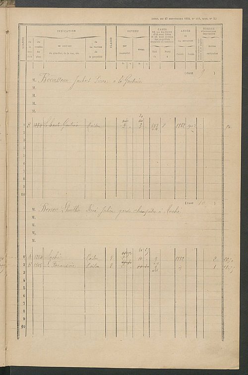Matrice des propriétés bâties ; augmentations et diminutions, 1883-1891 ; séparation des revenus cadastraux afférents, pour l'année 1882, aux propriétés bâties et non bâties (état-balance) ; table alphabétique des propriétaires.