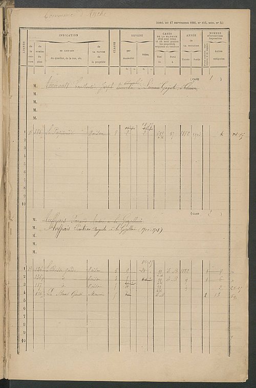 Matrice des propriétés bâties ; augmentations et diminutions, 1883-1891 ; séparation des revenus cadastraux afférents, pour l'année 1882, aux propriétés bâties et non bâties (état-balance) ; table alphabétique des propriétaires.