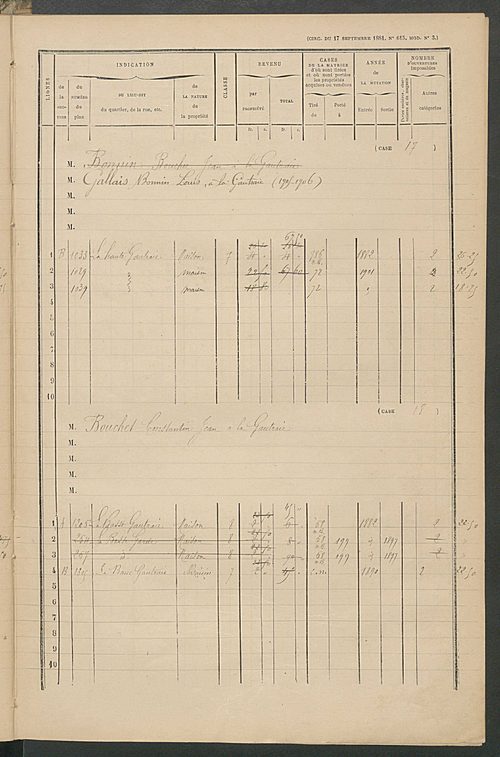 Matrice des propriétés bâties ; augmentations et diminutions, 1883-1891 ; séparation des revenus cadastraux afférents, pour l'année 1882, aux propriétés bâties et non bâties (état-balance) ; table alphabétique des propriétaires.