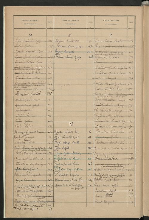 Matrice des propriétés bâties ; récapitulation ; table alphabétique des propriétaires.