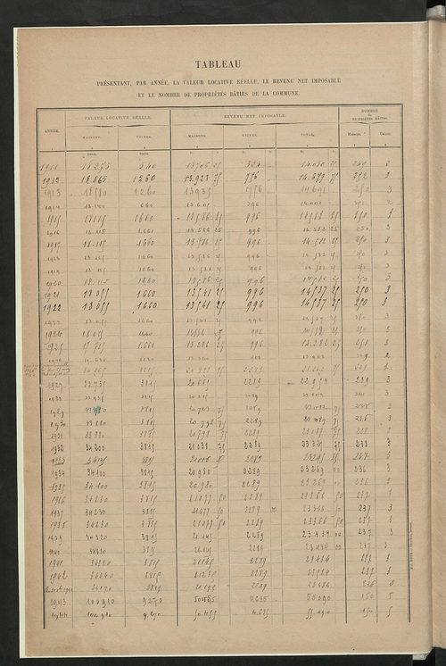 Matrice des propriétés bâties ; récapitulation ; table alphabétique des propriétaires.