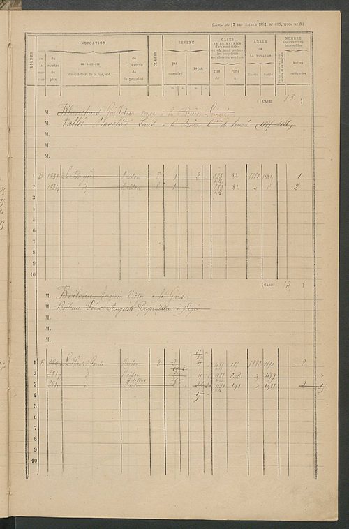 Matrice des propriétés bâties ; augmentations et diminutions, 1883-1891 ; séparation des revenus cadastraux afférents, pour l'année 1882, aux propriétés bâties et non bâties (état-balance) ; table alphabétique des propriétaires.