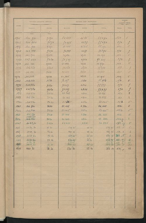 Matrice des propriétés bâties ; récapitulation ; table alphabétique des propriétaires.