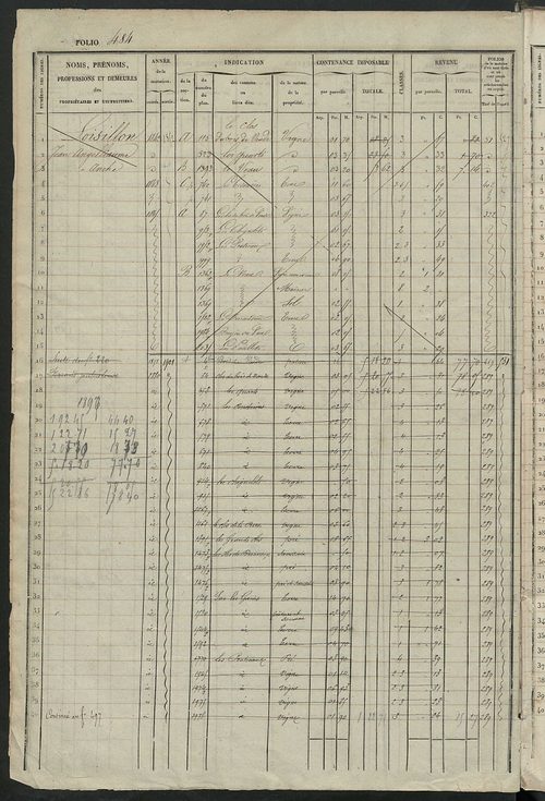 Matrice des propriétés foncières, fol. 481 à 958 ; récapitulation des contenances et des revenus de la matrice cadastrale, 1834 ; table alphabétique des propriétaires.