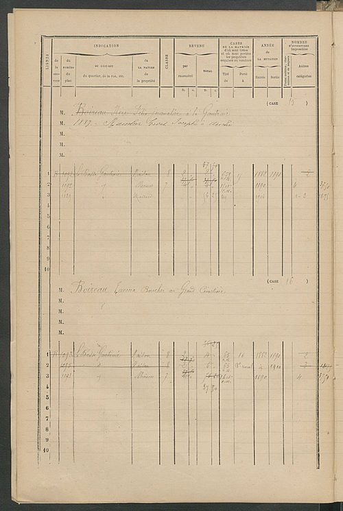 Matrice des propriétés bâties ; augmentations et diminutions, 1883-1891 ; séparation des revenus cadastraux afférents, pour l'année 1882, aux propriétés bâties et non bâties (état-balance) ; table alphabétique des propriétaires.
