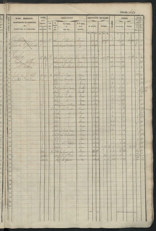 Matrice des propriétés foncières, fol. 481 à 958 ; récapitulation des contenances et des revenus de la matrice cadastrale, 1834 ; table alphabétique des propriétaires.