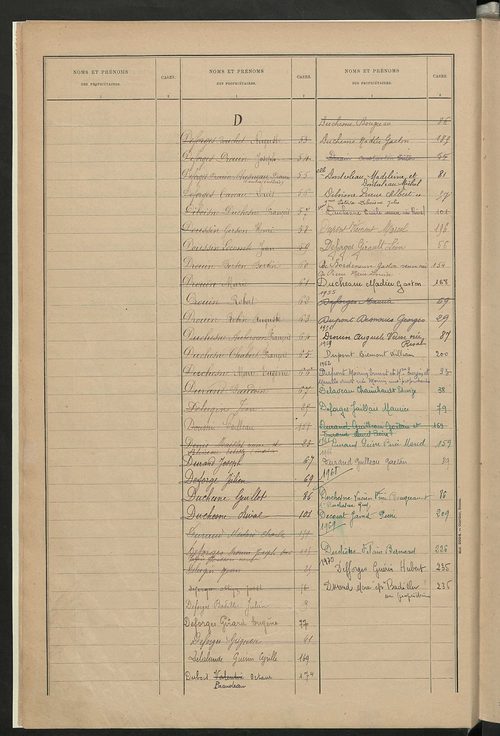 Matrice des propriétés bâties ; récapitulation ; table alphabétique des propriétaires.