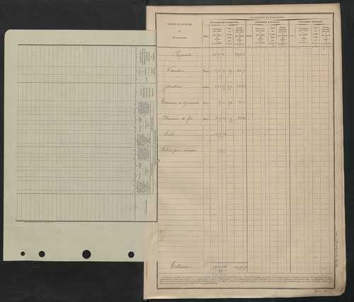 Tableau présentant les augmentations et les diminutions survenues dans la matière imposable ; récapitulation ; table alphabétique des propriétaires ; matrice des propriétés non bâties, fol. 1 à 492.