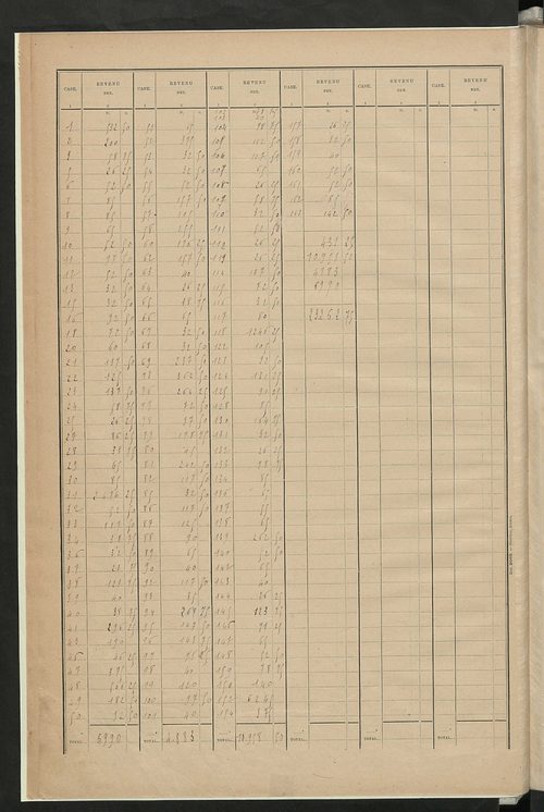 Matrice des propriétés bâties ; récapitulation ; table alphabétique des propriétaires.