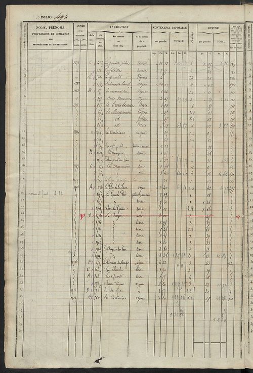 Matrice des propriétés foncières, fol. 481 à 958 ; récapitulation des contenances et des revenus de la matrice cadastrale, 1834 ; table alphabétique des propriétaires.