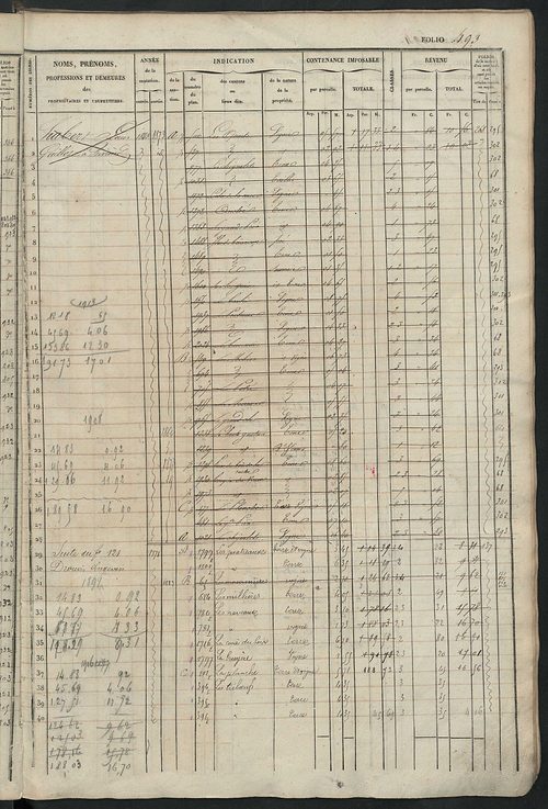 Matrice des propriétés foncières, fol. 481 à 958 ; récapitulation des contenances et des revenus de la matrice cadastrale, 1834 ; table alphabétique des propriétaires.