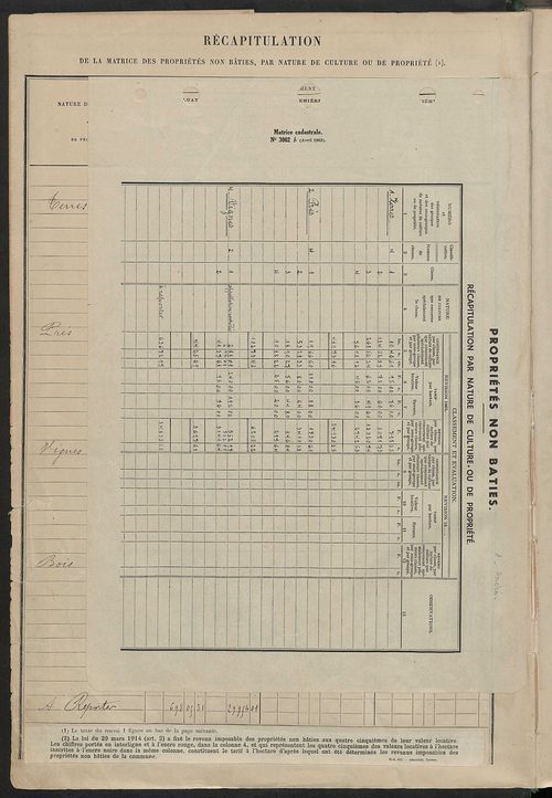 Tableau présentant les augmentations et les diminutions survenues dans la matière imposable ; récapitulation ; table alphabétique des propriétaires ; matrice des propriétés non bâties, fol. 1 à 492.