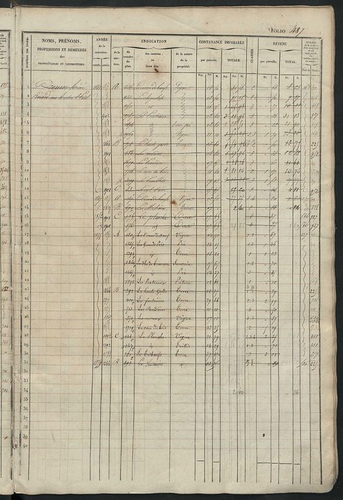 Matrice des propriétés foncières, fol. 481 à 958 ; récapitulation des contenances et des revenus de la matrice cadastrale, 1834 ; table alphabétique des propriétaires.