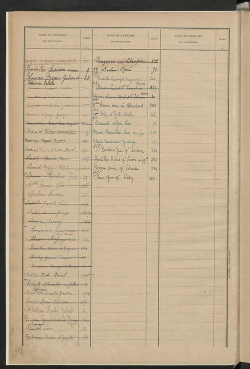 Matrice des propriétés bâties ; récapitulation ; table alphabétique des propriétaires.