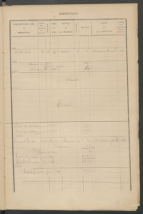 Matrice des propriétés bâties ; augmentations et diminutions, 1883-1891 ; séparation des revenus cadastraux afférents, pour l'année 1882, aux propriétés bâties et non bâties (état-balance) ; table alphabétique des propriétaires.