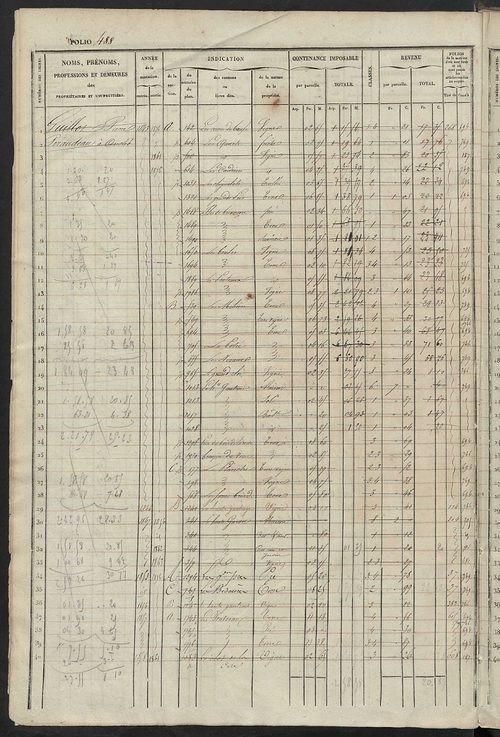 Matrice des propriétés foncières, fol. 481 à 958 ; récapitulation des contenances et des revenus de la matrice cadastrale, 1834 ; table alphabétique des propriétaires.