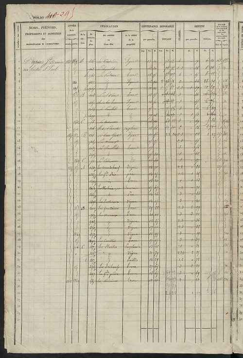 Matrice des propriétés foncières, fol. 481 à 958 ; récapitulation des contenances et des revenus de la matrice cadastrale, 1834 ; table alphabétique des propriétaires.