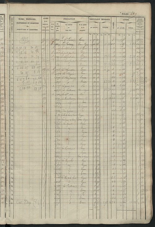 Matrice des propriétés foncières, fol. 481 à 958 ; récapitulation des contenances et des revenus de la matrice cadastrale, 1834 ; table alphabétique des propriétaires.